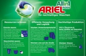 Procter & Gamble Germany GmbH & Co Operations oHG: Ariel All-in-1 PODS: Das ultimative Upgrade für die Wäsche - 
und das sogar bei niedrigen Waschtemperaturen