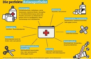 ADAC SE: ADAC Ambulanz-Service: Mit der perfekten Reise-Apotheke sorgenfrei in den Sommerurlaub / Medikamente zur regelmäßigen Einnahme nicht vergessen / Corona: Alltagsmasken (FFP2) und Handdesinfektionsmittel