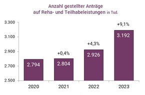 Bundesarbeitsgemeinschaft für Rehabilitation: Rehabilitation und Teilhabe: Wieder mehr Anträge, aber noch immer wenig Zusammenarbeit zwischen den Trägern
