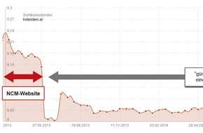 ncm.at - net communication management gmbh: Der Beweis: eine gute und optimierte ncm-Seite lohnt sich - BILD