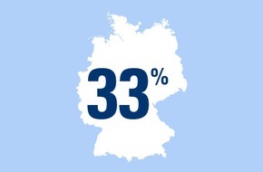 CosmosDirekt: Zahl des Tages: 33 Prozent der Deutschen haben Angst vor Zecken