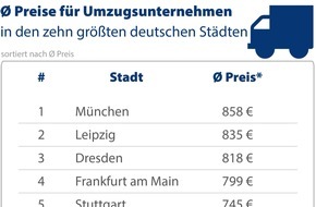 CHECK24 GmbH: Umzug trotz Corona-Beschränkungen: am besten mit Profis