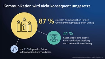 Fink & Fuchs AG: Mangelnde Kommunikation frisst Innovationsstärke deutscher Unternehmen / Deutschland ist weltweit Vize-Weltmeister bei Patentanmeldungen, investiert aber zu wenig in Innovationsreputation