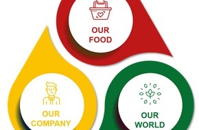 Dr. Oetker - Dr. August Oetker Nahrungsmittel KG: Dr. Oetker ver&ouml;ffentlicht Nachhaltigkeitsziele: Die Projekte der Dr. Oetker Sustainability Charter laufen bereits auf Hochtouren