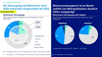 Trendwende am Immobilienmarkt in Zeitlupentempo: Umfrage unter Volks- und Raiffeisenbanken zu Perspektiven 2024/2025