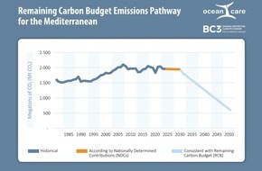 OceanCare: Carbon Budget of Mediterranean Exceeded by 2035