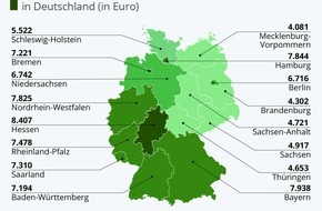 Gehalt.de: Bonuszahlungen 2021: So hoch ist das zusätzliche Gehalt in Deutschland