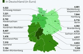 Gehalt.de: Bonuszahlungen 2021: So hoch ist das zusätzliche Gehalt in Deutschland