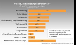 Wie viel verdienen Geflügelhalter: Umfrage von gefluegelnews legt erstmals Zahlen offen