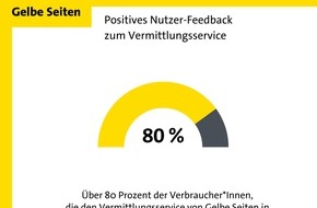 Gelbe Seiten Marketing GmbH: Wie Gelbe Seiten Handwerkern das Leben erleichtert