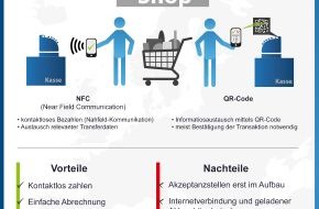 franke-media.net: Mobile Payment in Deutschland: Die wichtigsten Anbieter im Vergleich