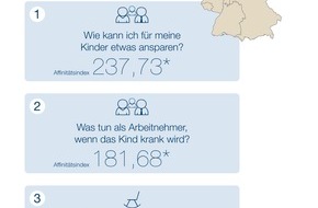 DVAG Deutsche Vermögensberatung AG: "Webcheck Finanzfragen" - Aktuelle Studie der DVAG und ibi research: Finanzielle Vorsorge für Nachwuchs und für den Ruhestand liegt den Finanzsurfern aus Thüringen am Herzen