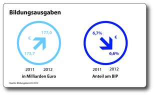 Verband Bildungsmedien e.V.: Zahlen, bitte! / Die etwas andere Bildungsstatistik 2014 (FOTO)