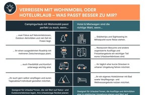 CamperDays: Camper- vs. Hotelurlaub: Was ist g&uuml;nstiger in Schweden, Norwegen und Co?