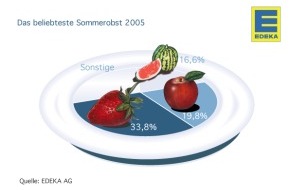 EDEKA ZENTRALE Stiftung & Co. KG: Obst-Hitparade 2005: Erdbeere ist die Nummer 1