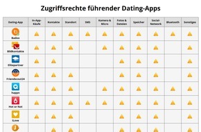 metaflake: Was Dating-Apps alles mit Ihrem Smartphone anstellen dürfen