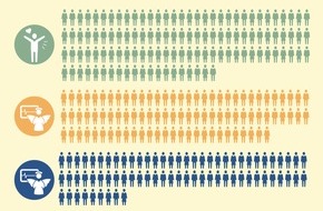 Swisstransplant: Donazione di organi: numero di donazioni in leggera flessione nel 2022