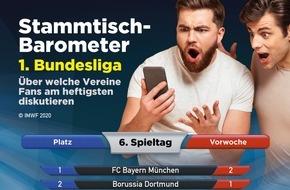 IMWF Institut für Management- und Wirtschaftsforschung GmbH: FC Bayern München auf Platz 1 der Bundesliga - zumindest was die Stimmung betrifft