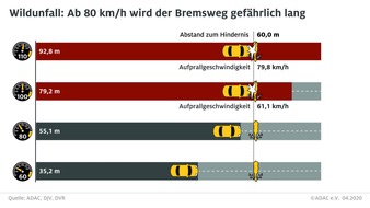 ADAC Hessen-Thüringen e.V.: Wildunfallgefahr steigt zur Zeitumstellung  - ADAC: Tiere kennen weder Uhr noch Zeit