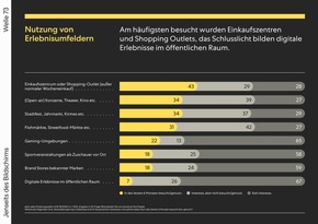 Pressemitteilung - pilot radar: Positive Live-Markenerlebnisse st&auml;rken Kaufbereitschaft und Markenimage