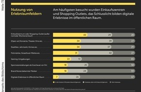 pilot Agenturgruppe: Pressemitteilung - pilot radar: Positive Live-Markenerlebnisse st&auml;rken Kaufbereitschaft und Markenimage
