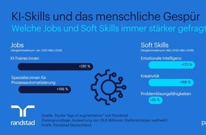Randstad Deutschland GmbH & Co. KG: KI-Skills bringen Karrierevorteile / Randstad Studie zu K&uuml;nstlicher Intelligenz