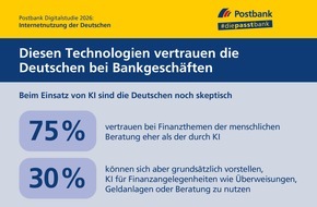 Postbank: Postbank Digitalstudie 2026: K&uuml;nstliche Intelligenz ist im Alltag angekommen - beim Geld bleibt das Misstrauen gro&szlig;