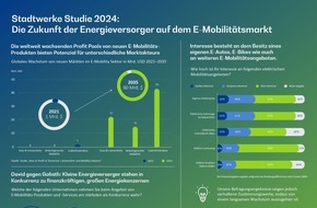 BearingPoint GmbH: Vollgas oder Reißleine: Die E-Mobilitäts-Entscheidung der kommunalen Energieversorger