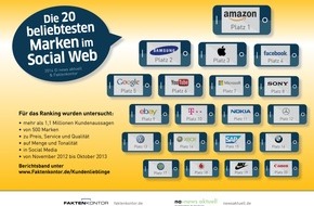 news aktuell GmbH: Amazon ist die beliebteste Marke im Social Web - Beste Bewertungen bei Preis, Service und Qualität (FOTO)