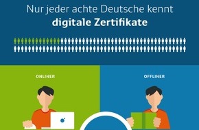 Bundesdruckerei Gruppe GmbH: Digitale Zertifikate: t&auml;glich genutzt, kaum bekannt