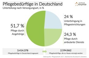 Verbund Pflegehilfe: Corona-Krise in der häuslichen Pflege - Arbeiten mit der Risikogruppe