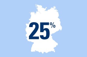 CosmosDirekt: Zahl des Tages: 25 Prozent der Kinder im Alter von sechs bis 16 Jahren in Deutschland bekommen kein Taschengeld (FOTO)