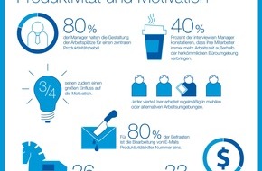 Computacenter: Studie von PAC und Computacenter: Zeitgemäßer Arbeitsplatz fördert Produktivität und Motivation (FOTO)