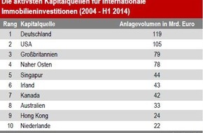 Jones Lang LaSalle SE (JLL): Deutsche Anleger sind die weltweit wichtigste Kapitalquelle für Immobilieninvestitonen (FOTO)