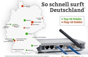Testberichte.de: Digitalisierung in Deutschland: Coburg, Salzgitter und Landshut haben das schnellste Internet