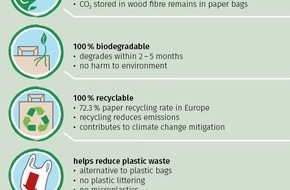 The Paper Bag: Mit Papiertaschen gegen den Klimawandel