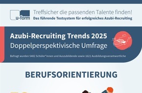 u-form Testsysteme GmbH & Co KG: Mangelhaftes Wissen über soziale Absicherung / Studie Azubi-Recruiting Trends 2025 zeigt Lücken in der dualen Ausbildung
