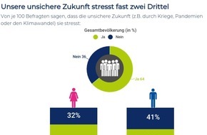 Stiftung für Zukunftsfragen: Herausforderungen der Gegenwart und Zukunft belasten viele Bürger