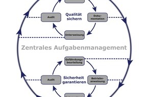 Fasihi GmbH: Das Internet erobert die Produktionsbetriebe (BILD)
