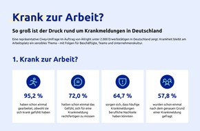 Allright Group: Krank zur Arbeit: 95 Prozent der Erwerbst&auml;tigen ignorieren Krankheitssymptome im Job