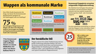 Institut f&uuml;r Kommunalheraldik (IfK): Kommunalwappen im digitalen Zeitalter