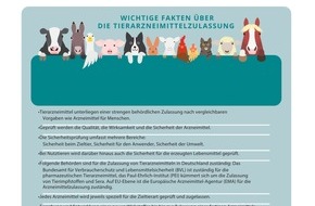 Bundesverband für Tiergesundheit e.V.: Nur das Beste für Hund und Katze: Augen auf bei der Medikamentenwahl
