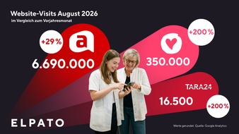 ELPATO Medien GmbH: ELPATO: Drei Marken, ein Trend - starker Reichweitenzuwachs im August