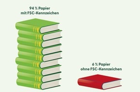 Forest Stewardship Council (FSC): Bestseller: verantwortungsvolle Waldwirtschaft - Zur Leipziger Buchmesse veröffentlicht FSC neue Zahlen für den Buchdruck