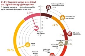 PwC Deutschland: Digitalisierung kann Arbeitskräftemangel im Jahr 2030 spürbar reduzieren (FOTO)