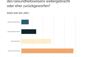 The Medical Network: Trend-Umfrage: Eine glatte Vier für Lauterbach