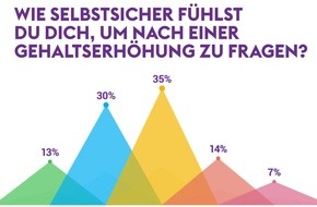 Monster Worldwide Deutschland GmbH: Millennial-Mythen - "World of Work"-Studie von Monster deckt auf