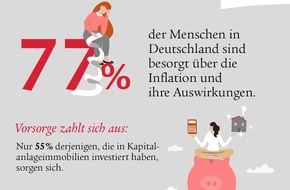 Swiss Life Select: Trotz großer Inflationssorge: Junge Menschen sind optimistischer als ältere
