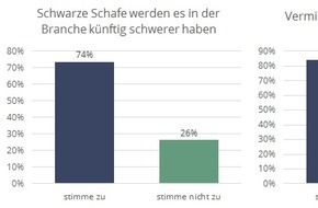 HAUSGOLD | talocasa GmbH: Umfrage zum Bestellerprinzip: Besseres Image, weniger Aufträge / Was Makler ab dem 1. Juni erwarten