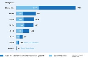 Bundesanstalt für Arbeitsschutz und Arbeitsmedizin: Arbeitswelt im Wandel 2015 erschienen / Neues aus der Arbeitswelt - Broschüre im handlichen Format